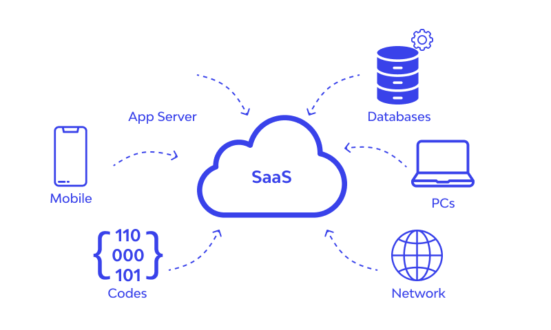 Software As a Service